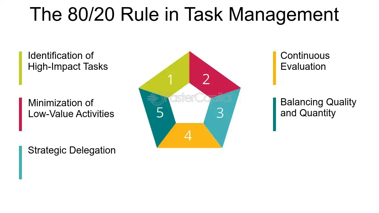 The 80/20 Rule in Task Management - Task Management: Task Prioritization: Task Prioritization: The Secret to Managing Workloads Effectively
